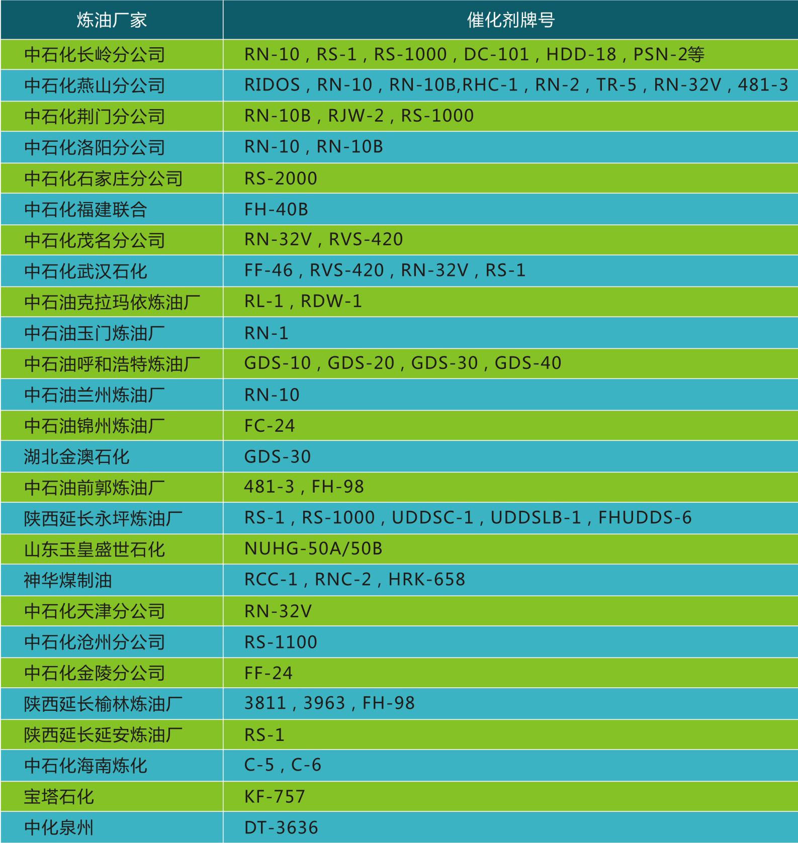 岳陽長旺化工有限公司,催化劑再生及技術(shù)咨詢,化工原材料,岳陽化工產(chǎn)品