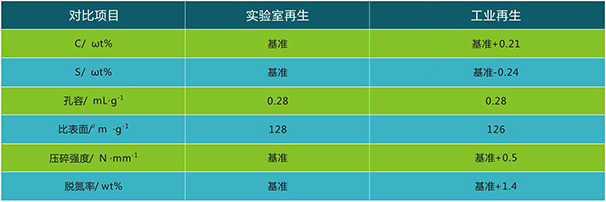 岳陽長旺化工有限公司,催化劑再生及技術咨詢,化工原材料,岳陽化工產(chǎn)品