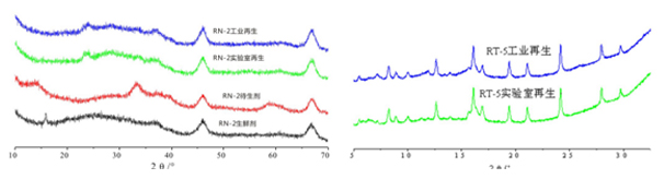 岳陽長旺化工有限公司,催化劑再生及技術咨詢,化工原材料,岳陽化工產(chǎn)品