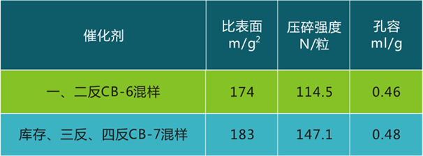 岳陽長旺化工有限公司,催化劑再生及技術咨詢,化工原材料,岳陽化工產(chǎn)品